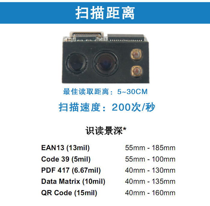 EM3096扫描？？？