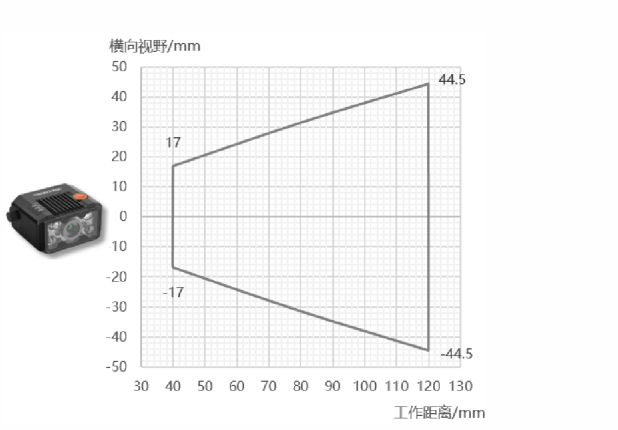 海？？礛V-RD716-2智能读码器